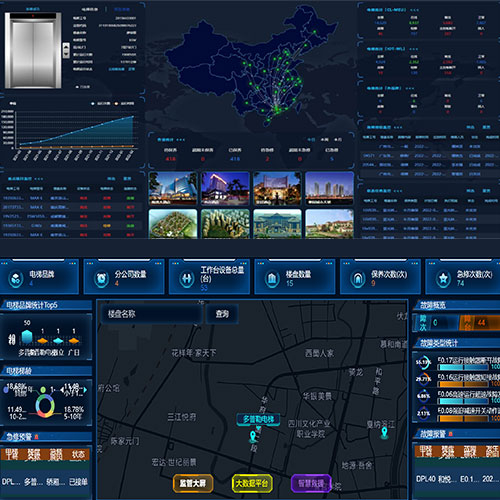 电梯安全态势感知平台